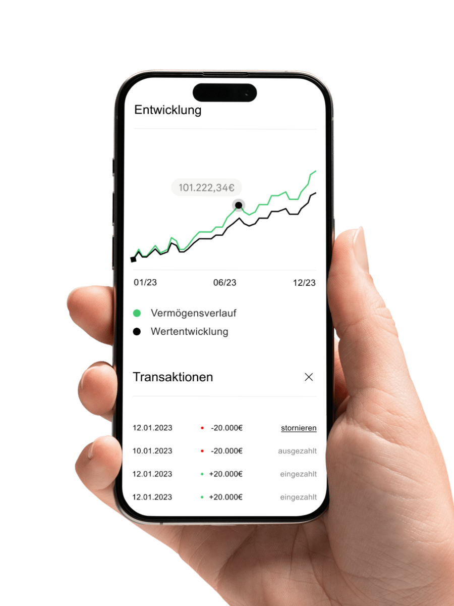 Digital Invest Assets Transaktionen Dashboard